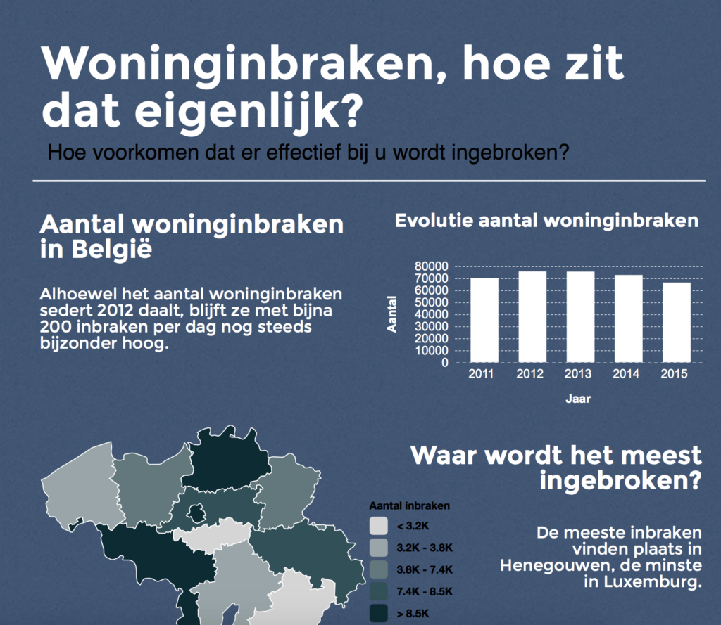 Woninginbraken, hoe zit dat eigenlijk?